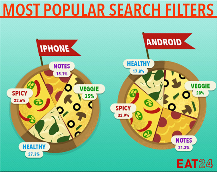 02-5-Android-fast-food