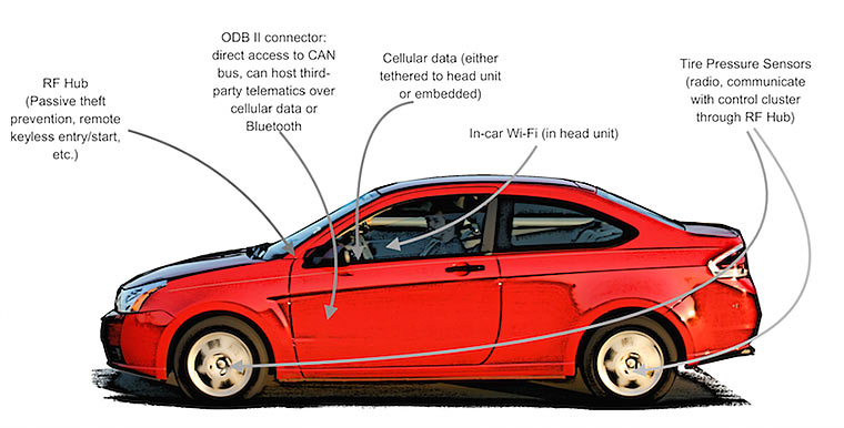 03-Highway-to-Car-Hack