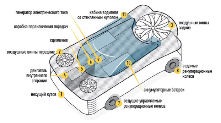Aircar