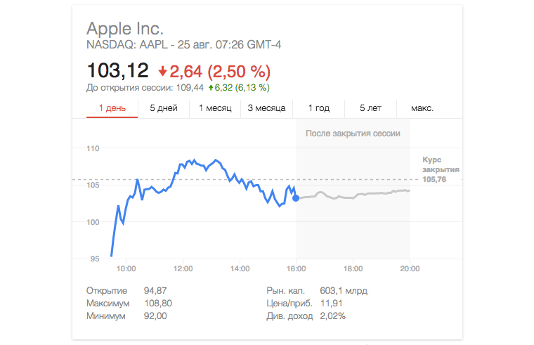 AppleActivesFall
