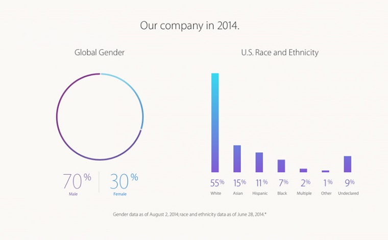 Apple_Diversity_1