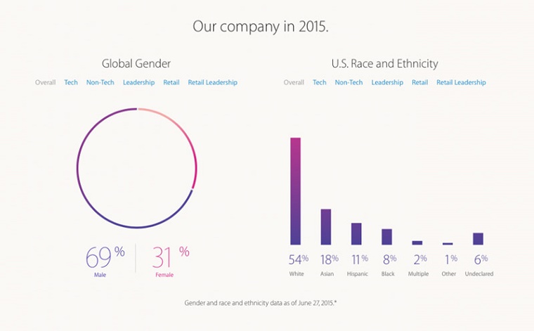 Apple_Diversity_2