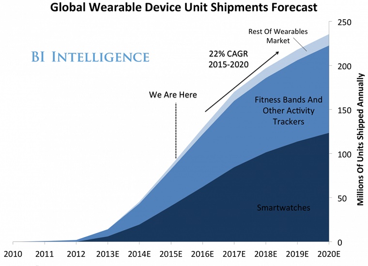 Apple_Watch_2020_BI_Intelligence
