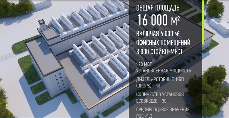 DataPro_Moscow