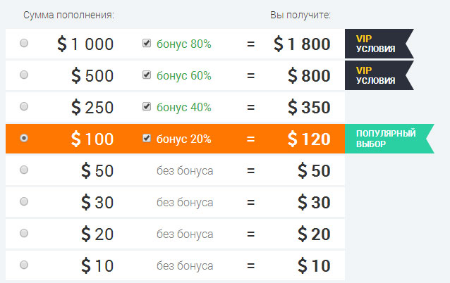 IQBonus