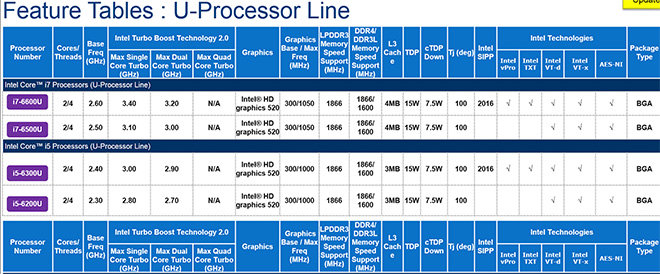 Intel_Skylake_2