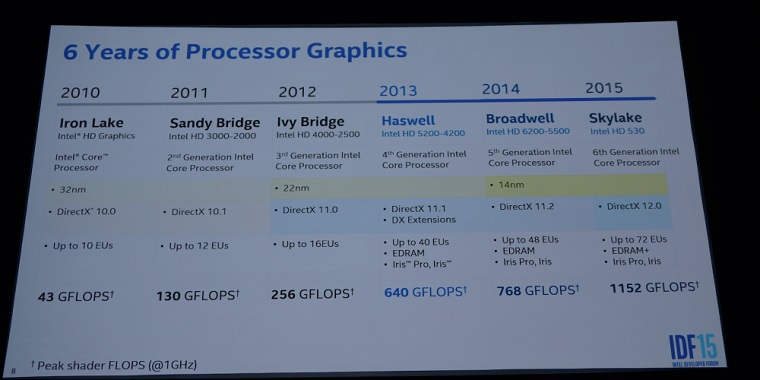 Skylake