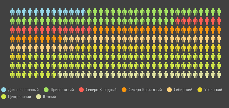 mlpvk_population