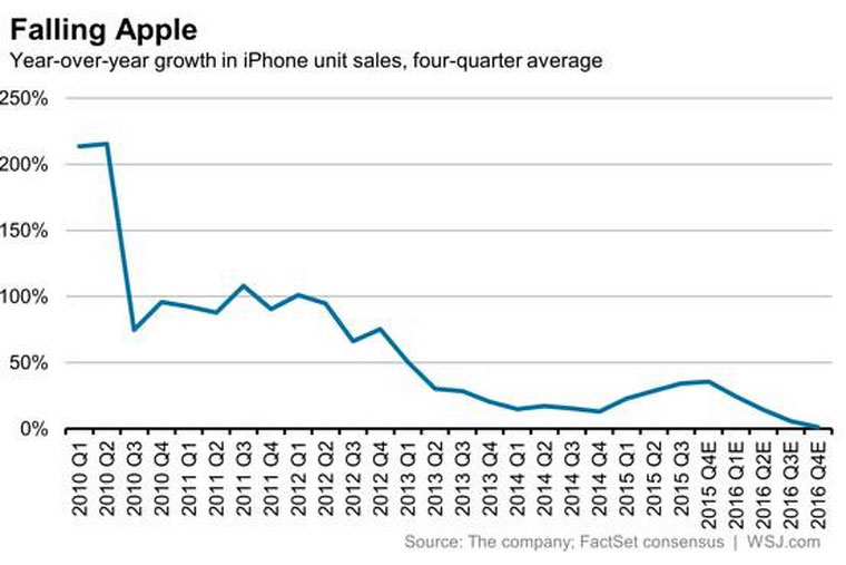 02-Apple-Real-Rival-Is-not-Google