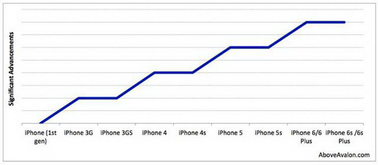 02-The-Pixar-iPhone