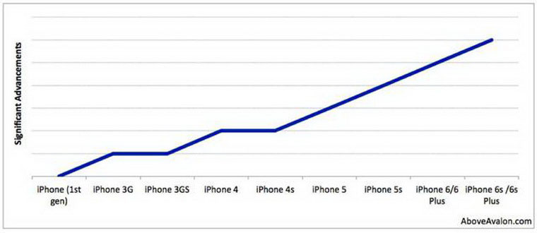 03-The-Pixar-iPhone