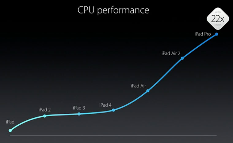 07-iPad-2015-Announce