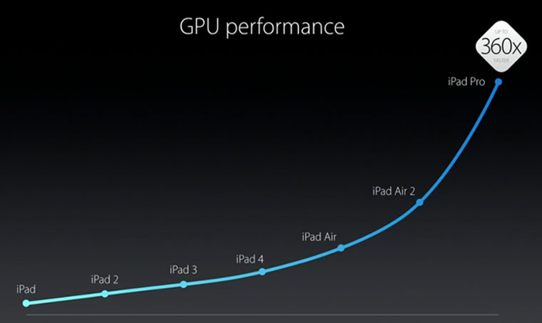 08-iPad-2015-Announce