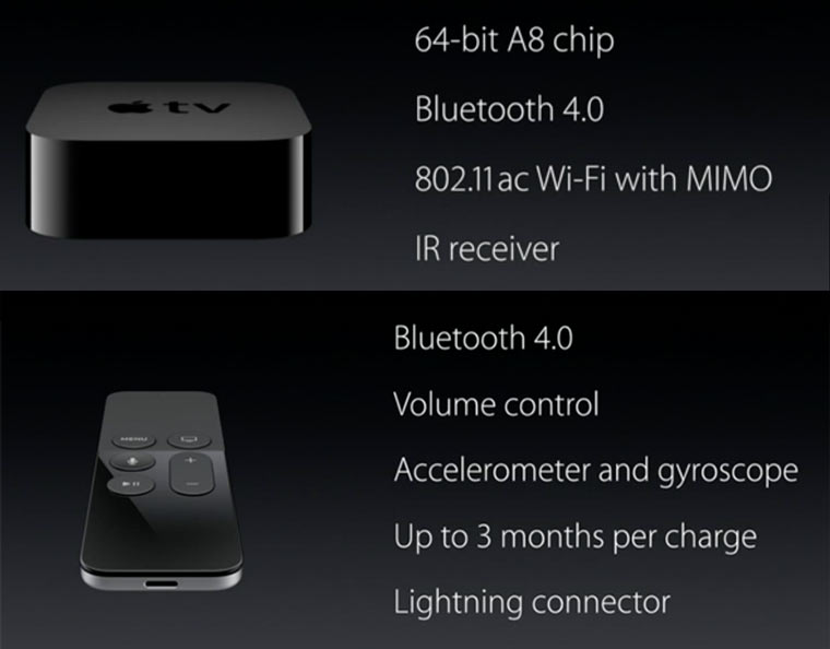 AppleTVNewFeaturesAll