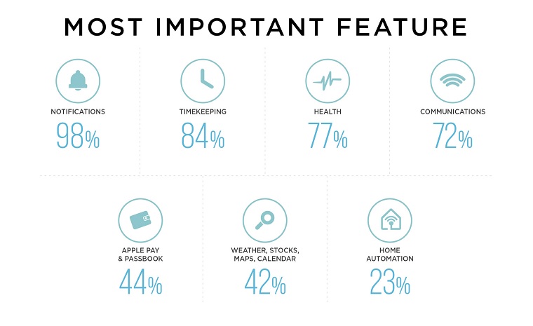Apple_Watch_Statistic_1