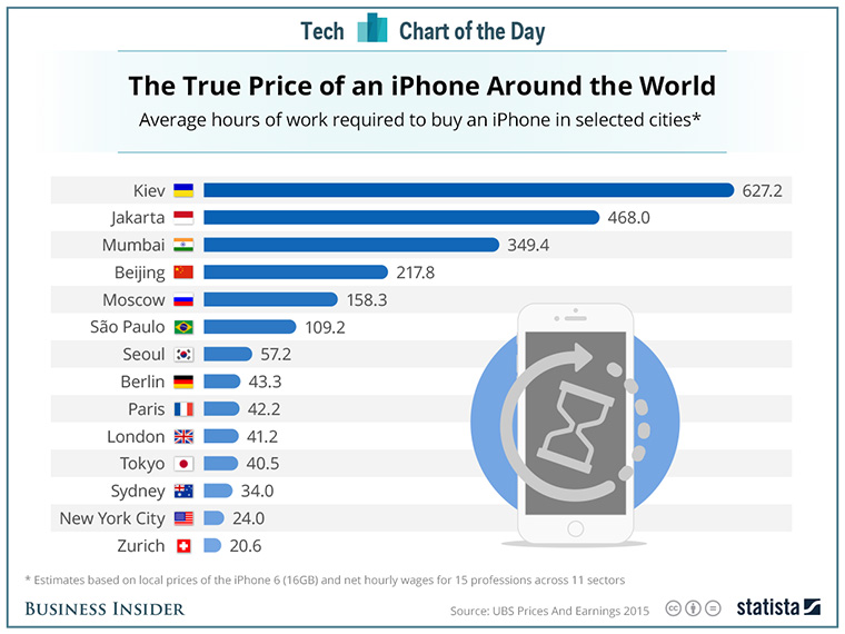 iphone_cost_bi