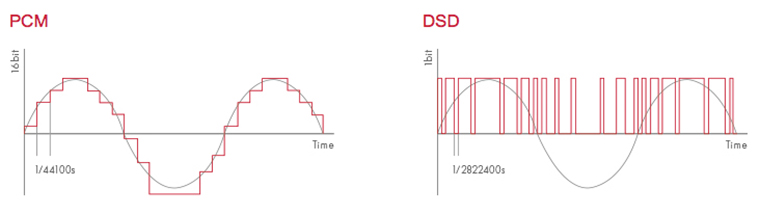 pcm-dsd