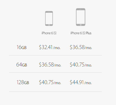 prices