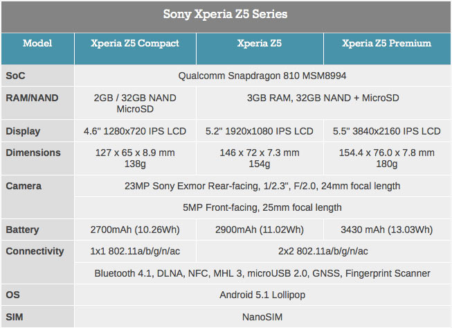 specs