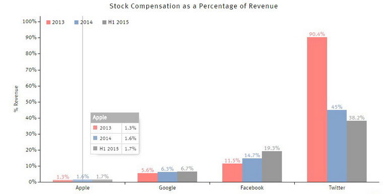 02-2-Apple-Stock-Compensation