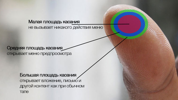 FingerTouch