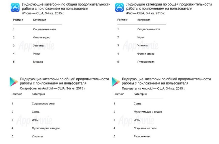 Google_Play_VS_App_Store_3Q_2015_2