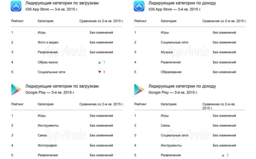 Google_Play_VS_App_Store_3Q_2015_3
