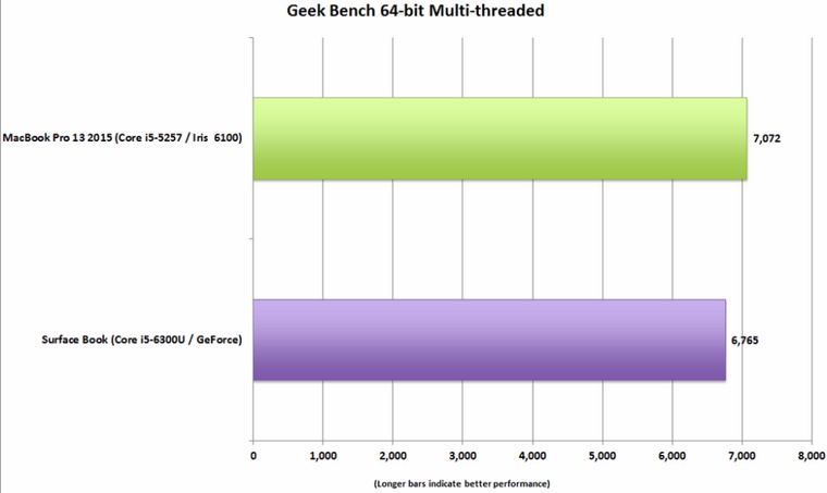 geekbench