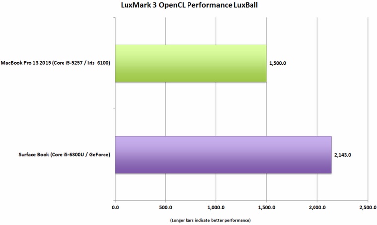 luxmark