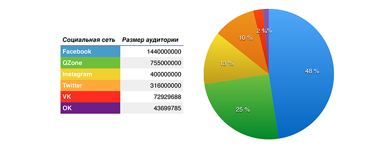 аудитория