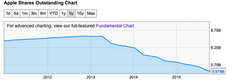 02-2-Apple-3-billion-dividends
