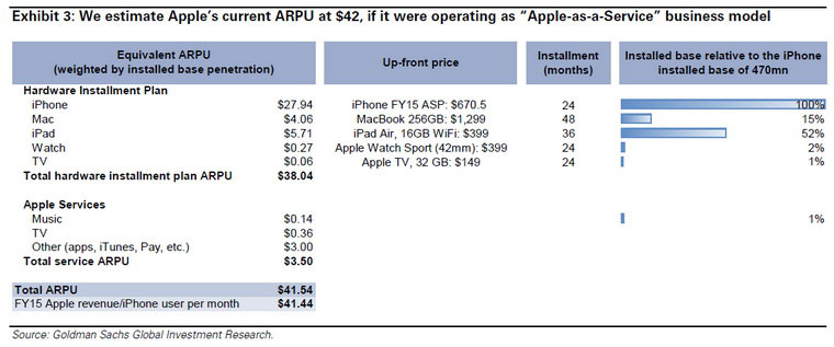 02-2-Goldman-Apple-Service-Co