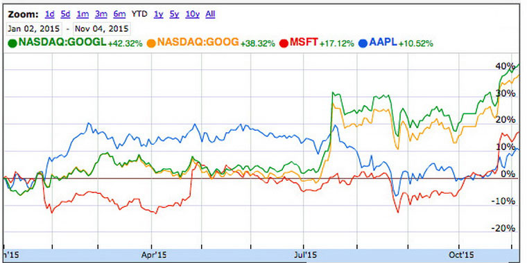 02-3-Apple-3-billion-dividends