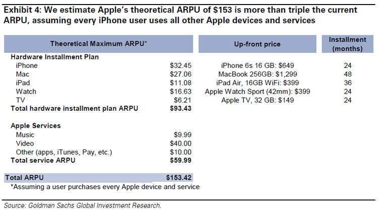 02-3-Goldman-Apple-Service-Co