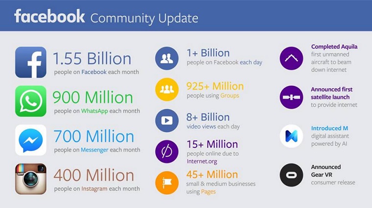 Facebook_November_2015