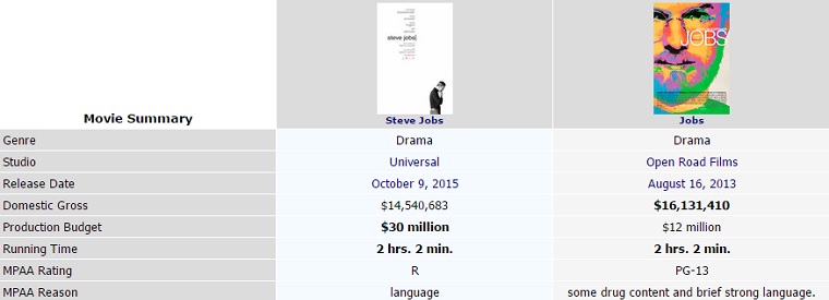 Steve_Jobs_Fees