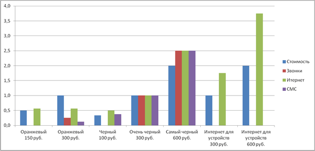 t2test_Graph