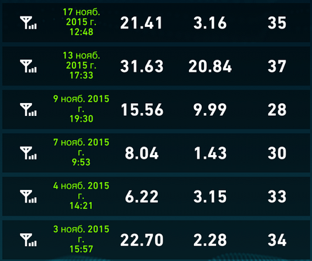 t2test_speedtest