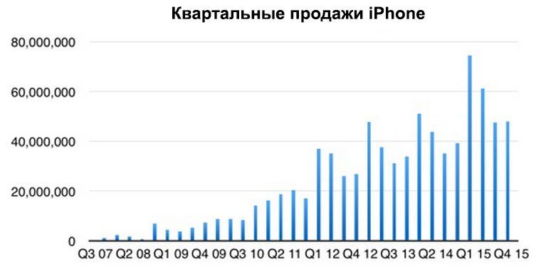 02-3-Apple-2016-Challenges