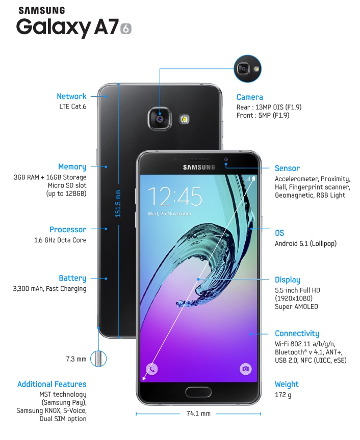 Galaxy_A7_final