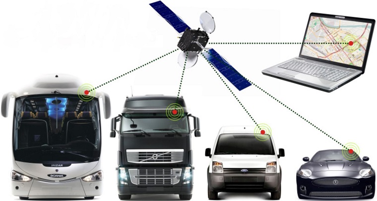 Glonass