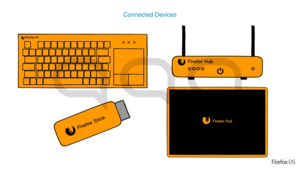 Mozilla-Firefox-OS-devices