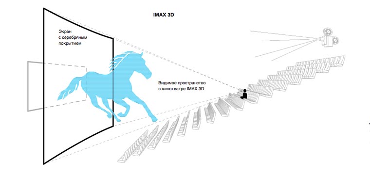StarWars_Imax_2