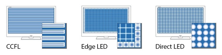 led