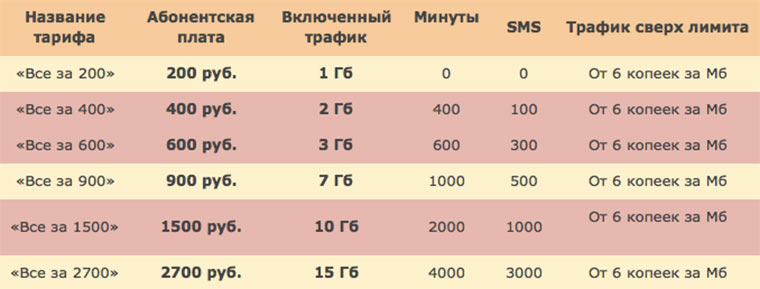 lte7