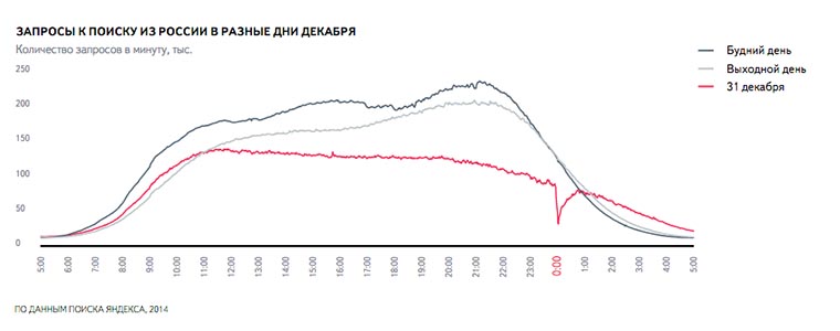 yandex