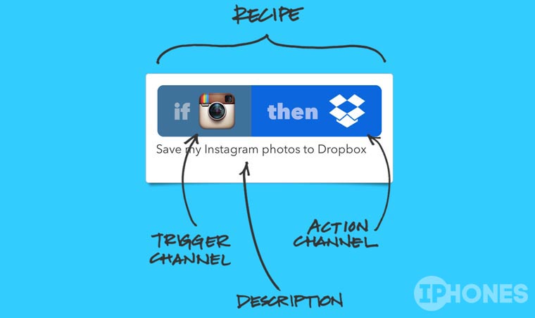 IFTTT_iOS_01