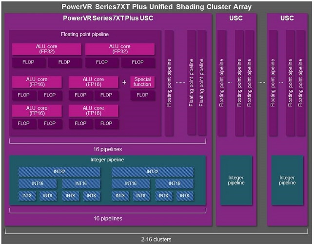PowerVR 7XT Plus 2