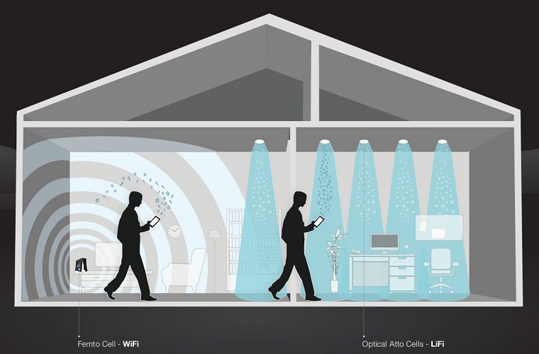 Wi-Fi & Li-Fi
