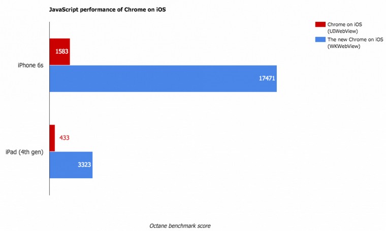 google_chrome_ios_